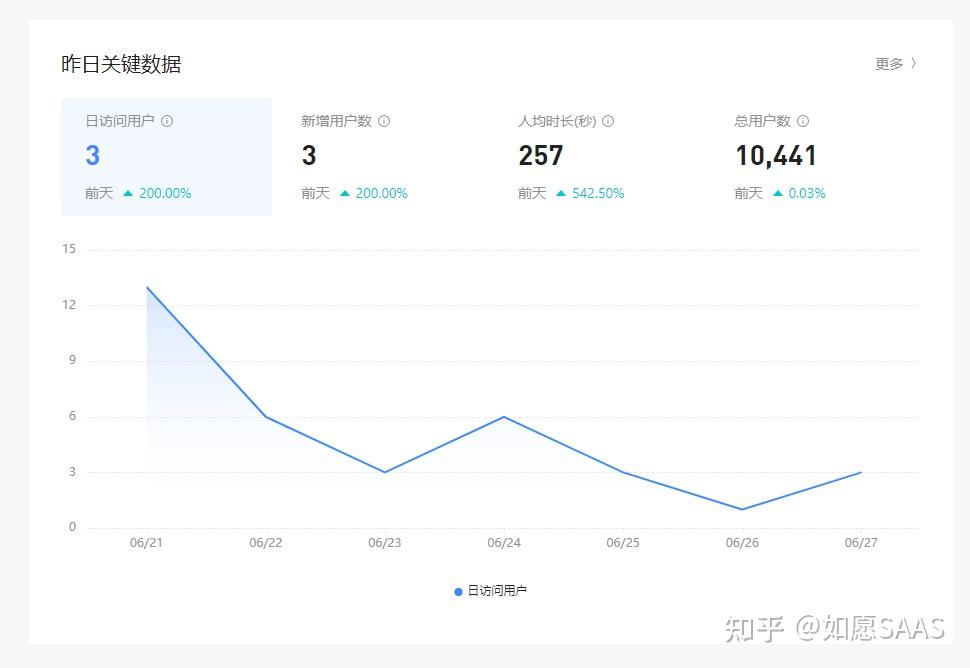 在哪共享抖音粉丝数据呢